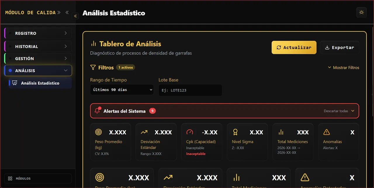 Tablero de análisis estadístico de calidad con CPK, Sigma y alertas